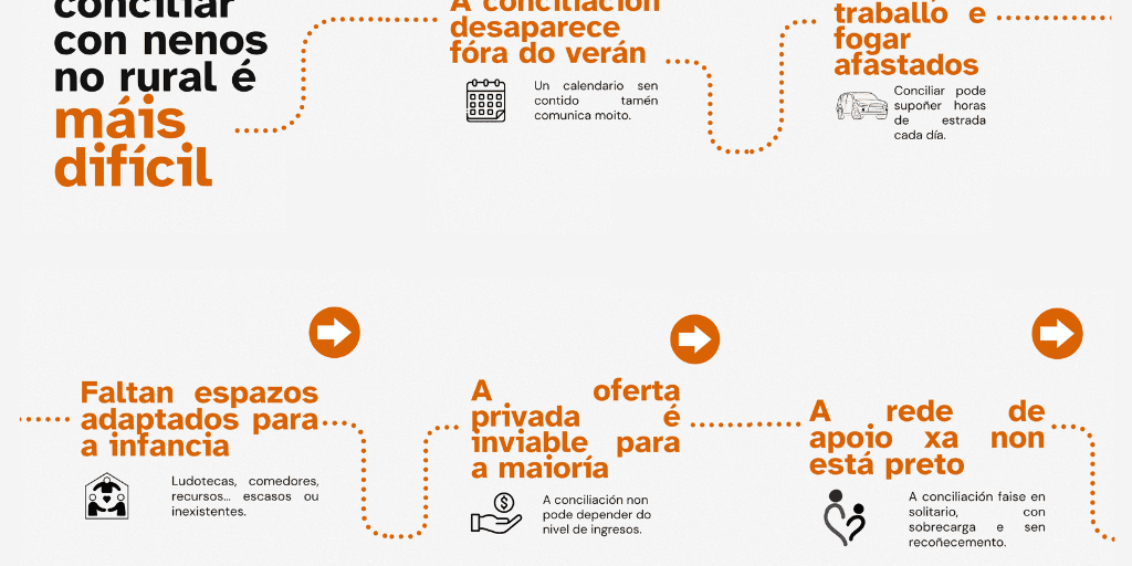 Póster Horizontal Esquema Infografía Ciencia Orgánico Colorido