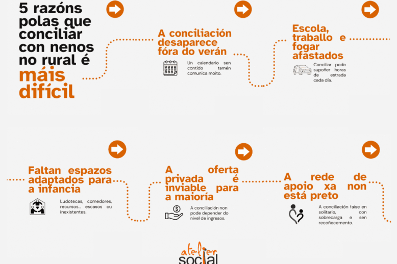 Póster Horizontal Esquema Infografía Ciencia Orgánico Colorido