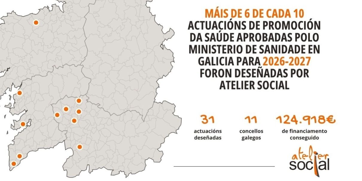 Localización dos concellos beneficiados das axudas