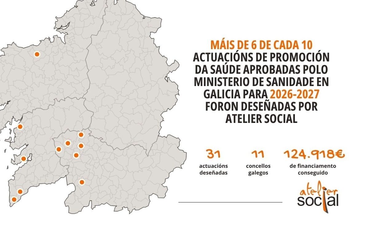 Localización dos concellos beneficiados das axudas